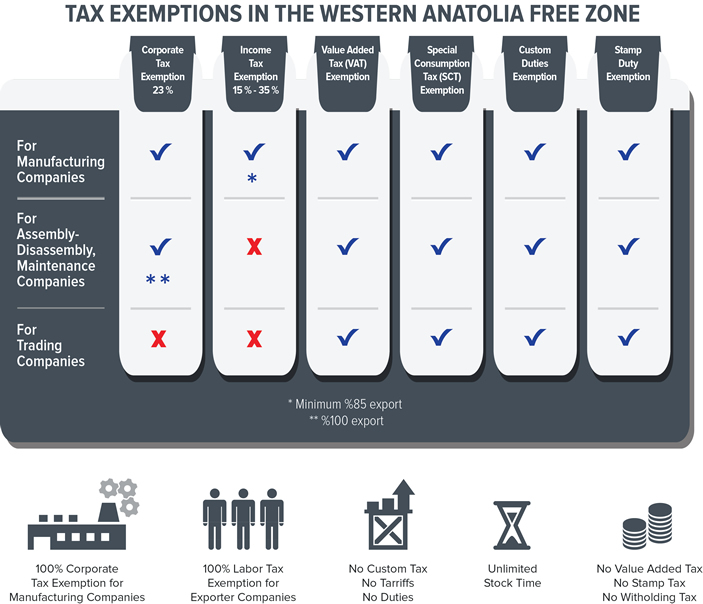 Wide Range Tax Advantages